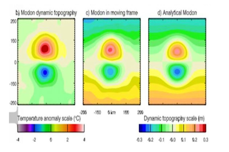 科學家利用衛星觀測到異相，驗證多年來只存在於理論與模型中的雙渦流。   圖：翻攝自利物浦大學