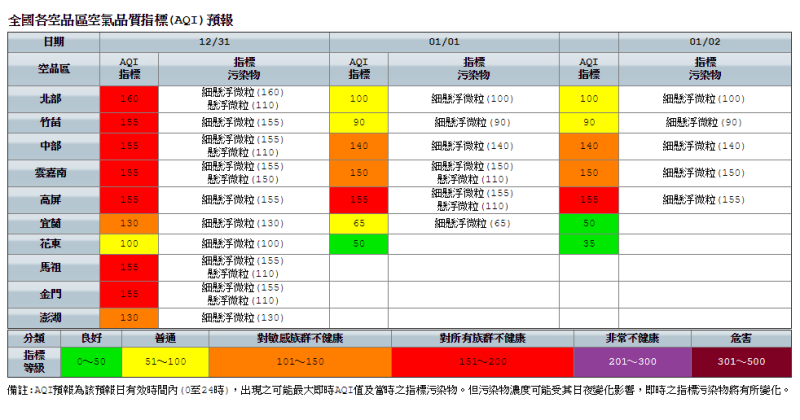 今年的跨年夜空氣是近3年最髒,空氣品質AQI預報幾乎一條紅! 圖:環保署空氣品質監測網