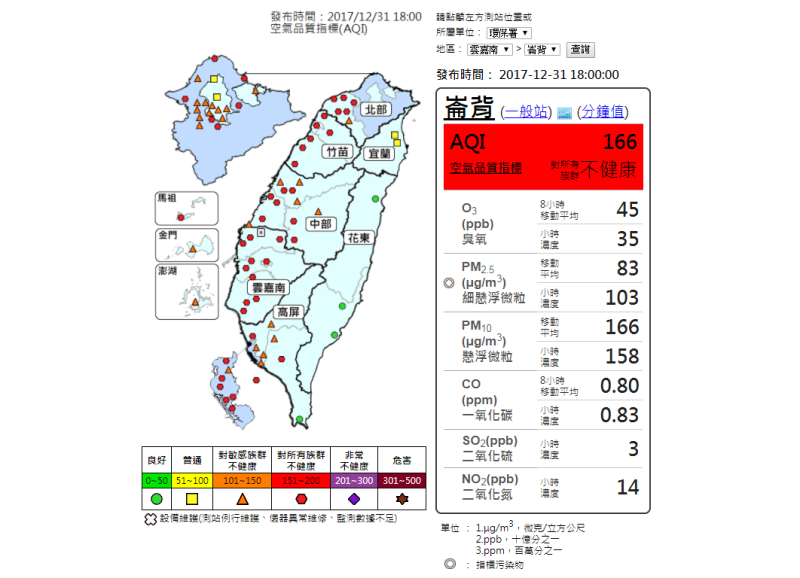 境外汙染物已經從北部蔓延到中南部，全台西半部地區大部分呈現紅燈警戒。   圖：環保署空氣品質監測網