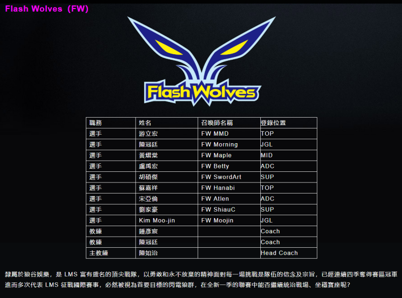 Flash Wolves（FW）隊伍名單與簡介。   圖：翻攝自 LMS 官網