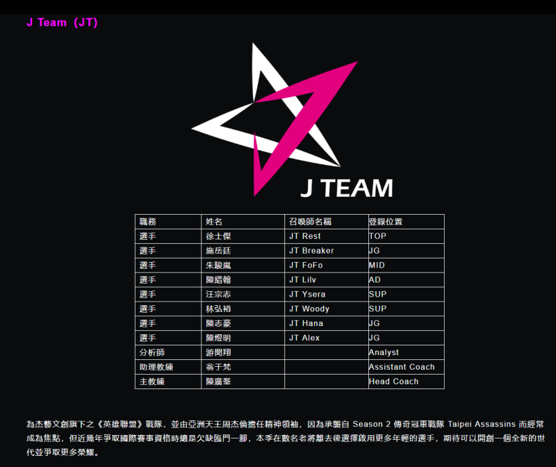 J Team（JT）隊伍名單與簡介。   圖：翻攝自 LMS 官網