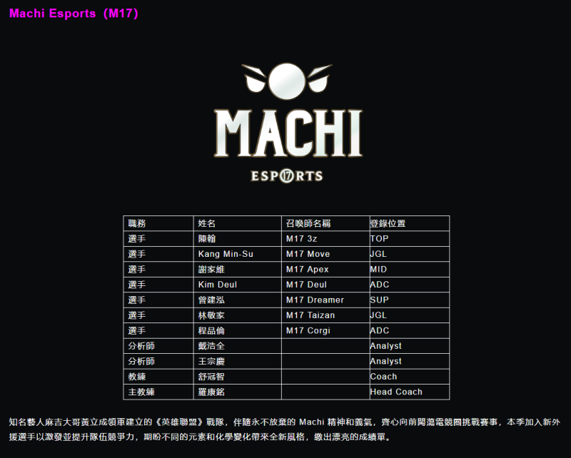 Machi Esports（M17）隊伍名單與簡介。   圖：翻攝自 LMS 官網