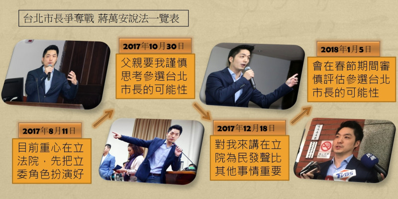對於是否參選台北市長，蔣萬安今(5)日表示，會在春節期間審慎評估。   圖：張嘉哲/製作