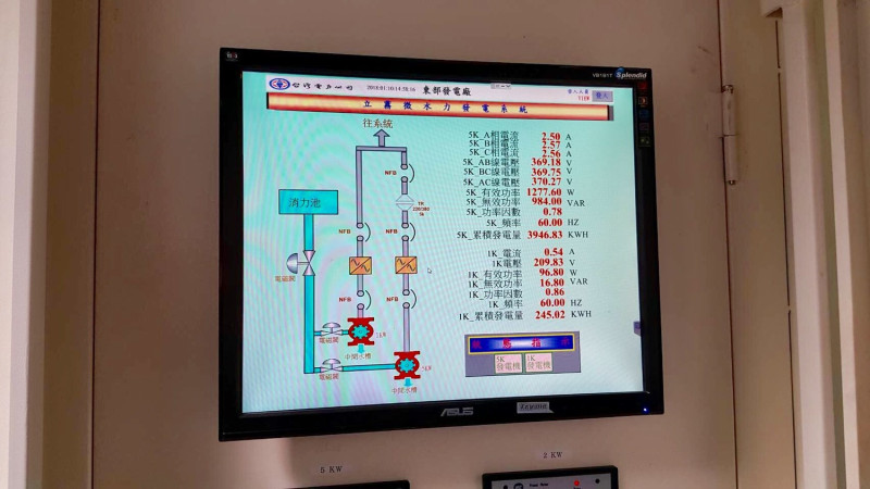 螢幕上顯示著微水力機組運作情況。   圖：台電提供