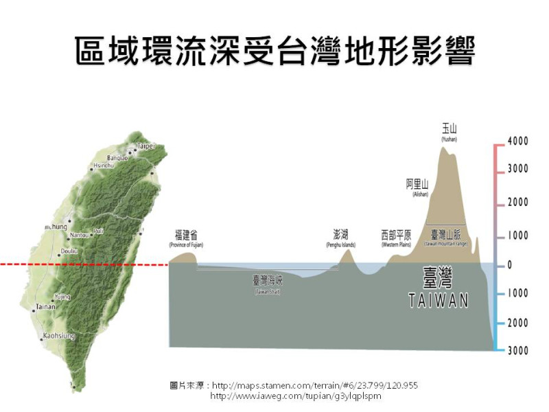 台灣土地不是很大，可是高層差非常大，這影響了氣流場的變化，導致迎風面、背風面空氣污染物擴散條件不同的情況。   圖：環保署監資處提供