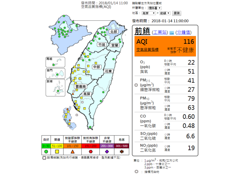 環保署11時更新數據，台南、楠梓、復興、前鎮等4測站已達橘色提醒。   圖：環保署空氣品質監測網