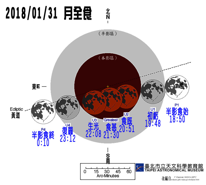 將於1月31日19:48到23:12有一場台灣全程可見的精彩月全食天象！這次月食同時也是超級滿月，而且還是2018年的第1個藍月，形成「紅色超級藍月」的罕見程度「5星級」天象。   圖：取自台北市立天文館網站