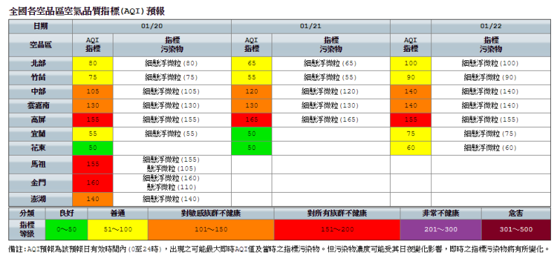 馬祖、金門受境外污染影響,而高屏空品區擴散條件不良,空氣品質AQI均為紅色警示。 圖:環保署空氣品質監測網