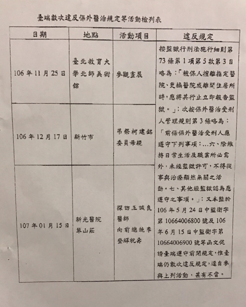 中監附上陳水扁數次違反保外醫治規定等活動檢列表。   圖：讀者提供