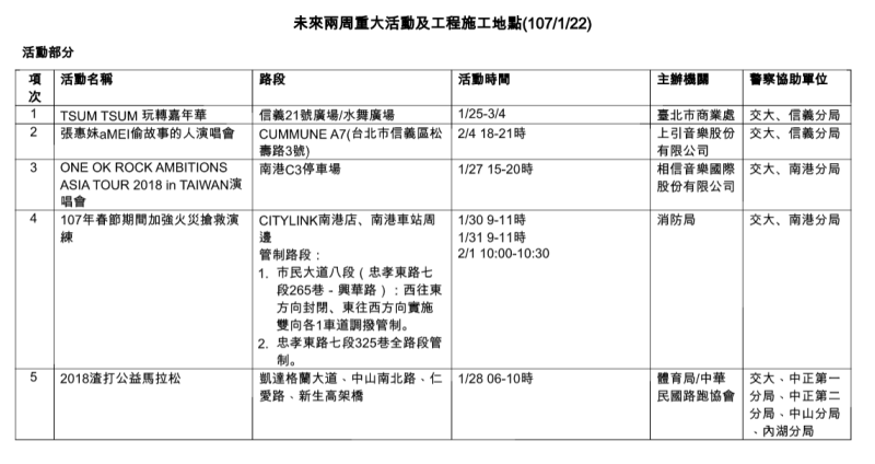 1月25日後，台北市有5場大活動要辦。   圖：台北市交通局提供