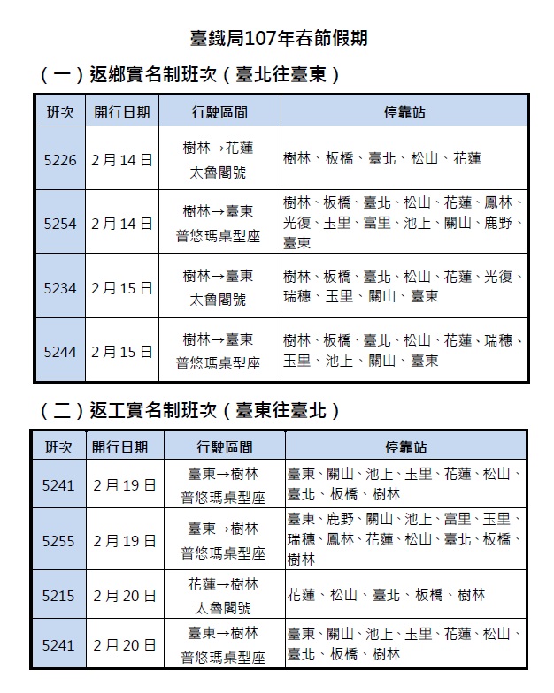 台鐵局表示，另針對花東地區疏運，2月14、15、19、20日加開東線8班實名制列車。   圖：台灣鐵路管理局提供