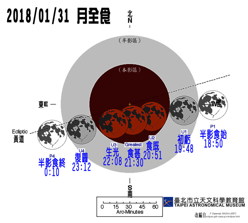 天文科學教育館提到，台灣地區上次看到月全食已是3年前，全程可見的月全食更已有6年未見，而且適逢「藍月」又是「超級滿月」，非常難得。   圖：台北市立天文科學教育館提供