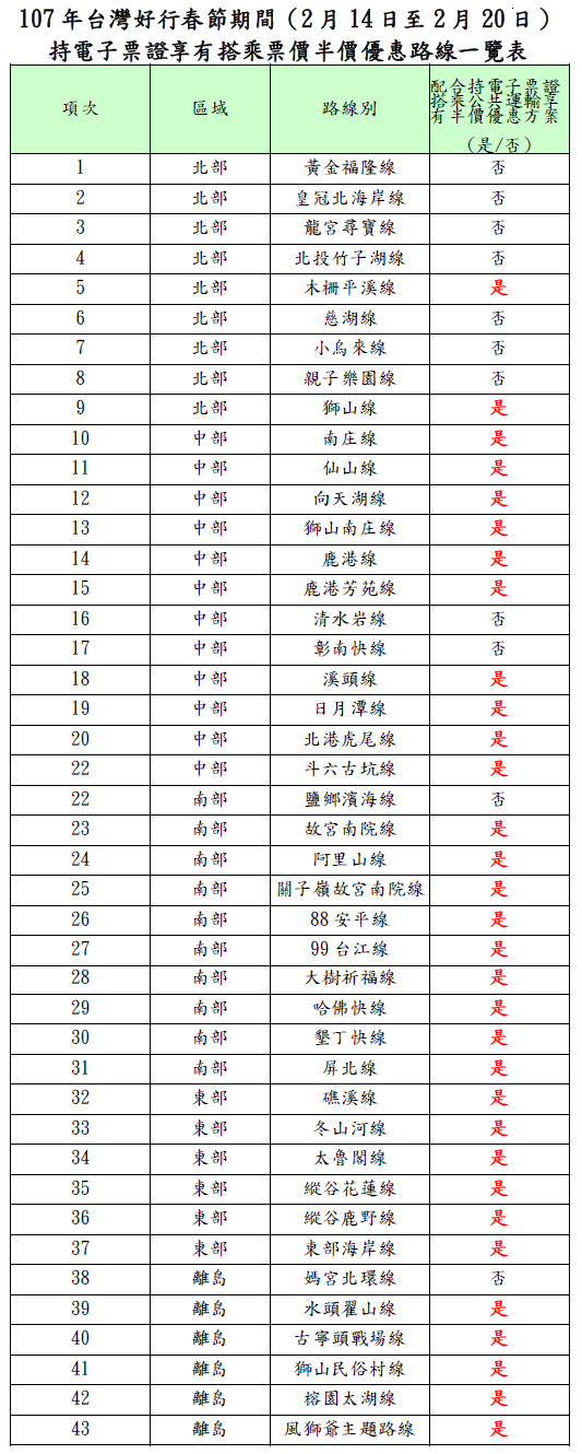 交通部觀光局推出46條「台灣觀巴」套裝旅遊行程及43條「台灣好行」（景點接駁公車）路線，輕鬆遊遍全省各大景點。   圖：台灣好行官網提供