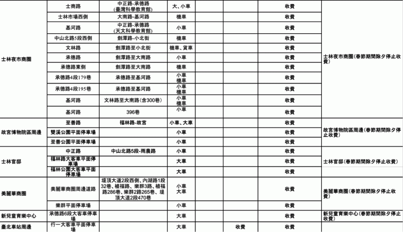 春節期間台北市公有停車場收費情形。   圖：台北市停車管理工程處/提供