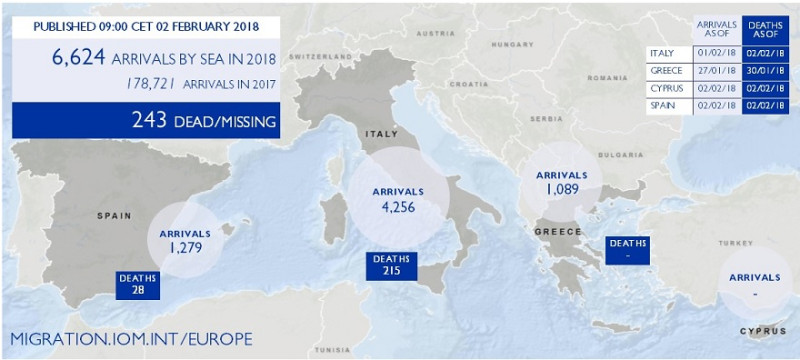 國際移民組織數據顯示，移民試圖由連接利比亞及義大利的中地中海路線前往歐洲時，將面臨極端危險。   圖：翻攝自國際移民組織官網
