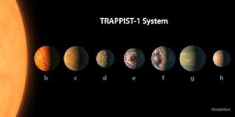 天文學家指出，他們在銀河系中發現類似太陽系的7行星公轉系統，似乎具備生命存在條件，可能「適宜居住」。   圖 : 翻攝自trappist.one