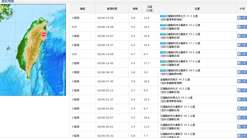 花蓮近日連續頻繁地震。   圖：翻攝自中央氣象局網站