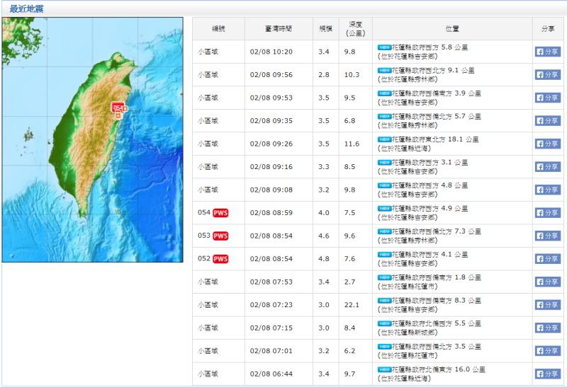 中央氣象局指出，目前全台灣有感地震及小區域地震加總達總數218個。   圖：中央氣象局提供