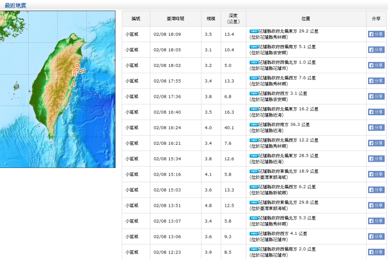 中央氣象局表示，全台顯著有感地震已34個、小區域地震 206個，目前共累計總數240個 。   圖：中央氣象局/提供