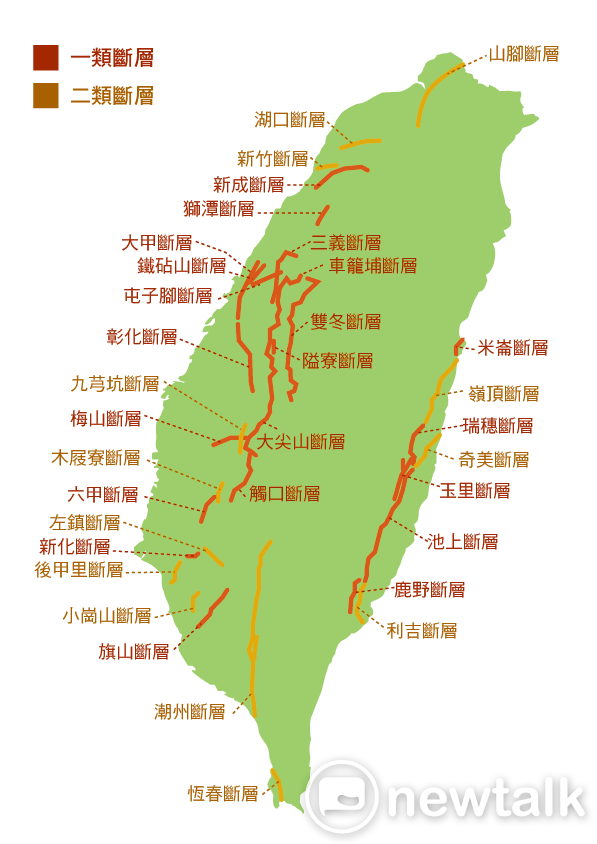 台灣過去1萬年內曾活動者，為第一類活動斷層；在過去10萬年至1萬年內曾活動者，為第二類活動斷層。   圖：張仲珩/製
