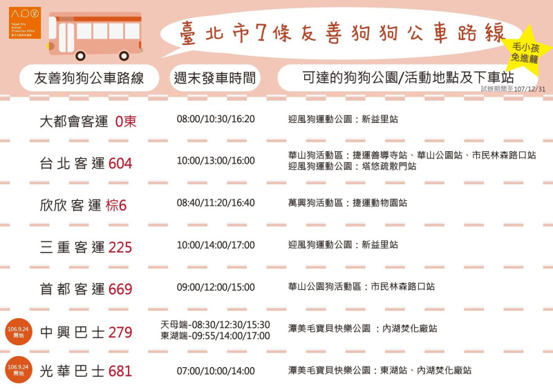 「台北市狗狗友善公車」已延長試辦至107年12月31日，共有7條路線於春節期間照常開放與營運，方便毛爸媽們規劃行程。   圖 ：台北市政府提供