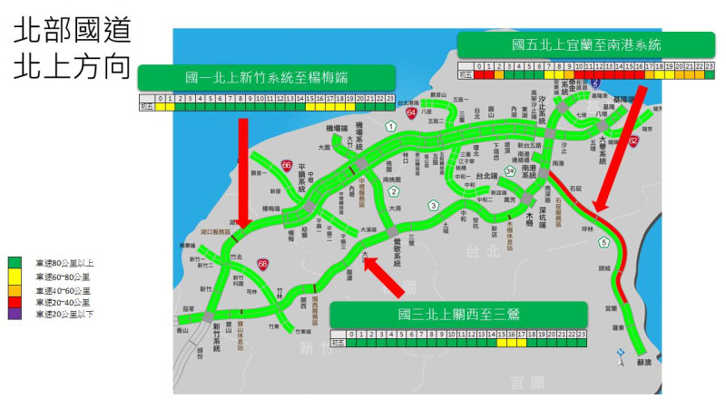 北部國道北上方向。   圖：高公局提供