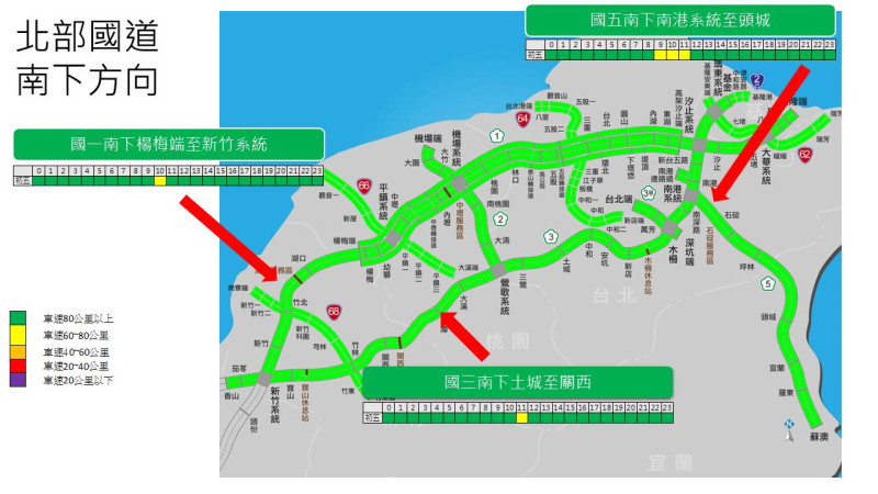 北部國道南下方向。   圖：高公局提供