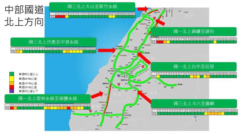 中部國道北上方向。   圖：高公局提供