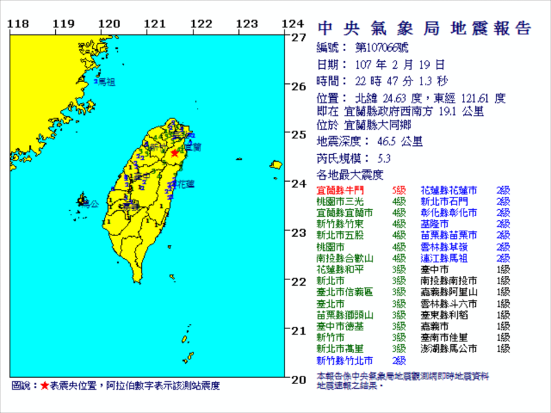 根據中央氣象局最新觀測資料顯示，震央位於宜蘭縣政府西南方19.1公里（宜蘭縣大同鄉），最大震度宜蘭5級、台北3級。   圖：翻攝自中央氣象局網站