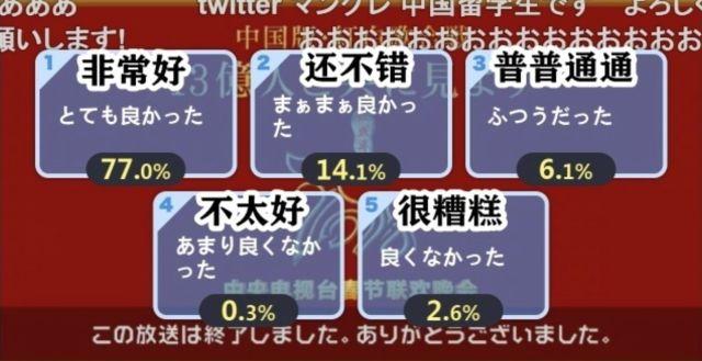 在日本紅白歌會收視率再創新低的背景下，不少日本人對中國春晚表現出濃厚興趣。觀後調查，近八成日本觀眾認為今年的春晚非常好看。   圖：翻攝自新華網