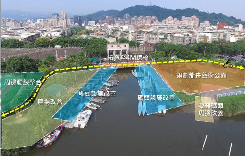 水利處表示，三腳渡碼頭是台北市唯一的擺渡碼頭，將以「龍舟」為主題，規劃充滿趣味的龍舟藝術公園，以高地變化的草坡呈現水面意象，不但增加空間豐富性，也能融入三腳渡碼頭的當地環境中。   圖：台北市工務局/提供