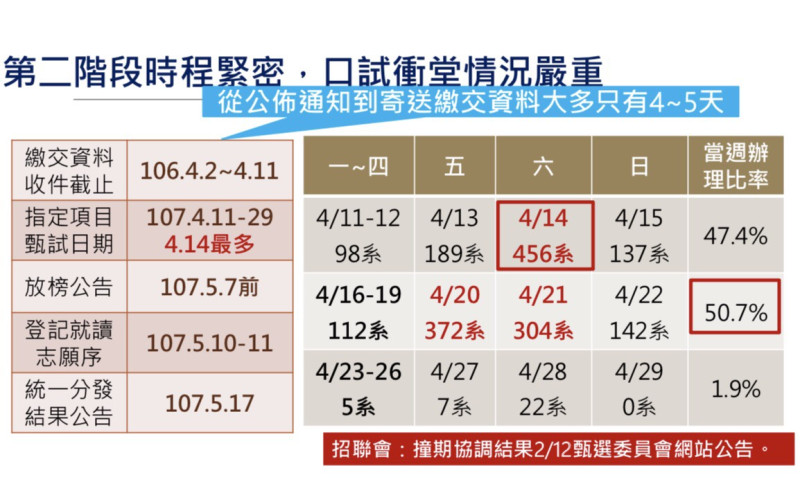 107大學學測第二階段面試容易有衝堂的情形發生。   圖：嘉義縣政府/提供