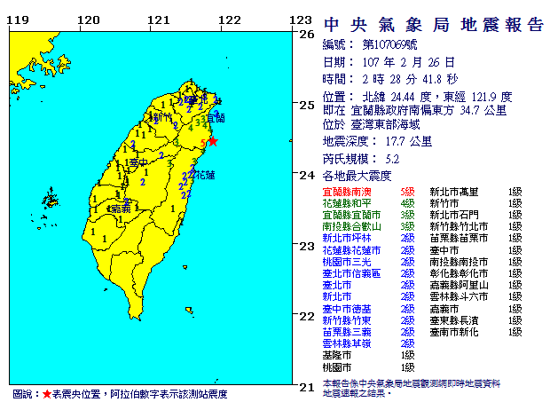 台灣東部海域26日清晨2時28分再度發生芮氏規模5.2地震，最大震度是南澳5級。   圖：翻攝中央氣象局