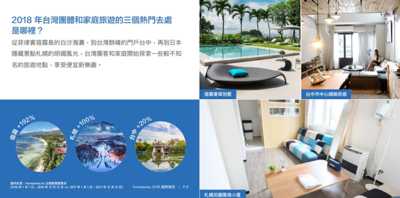 HomeAway網站中文版推薦台中市是今年預計人氣飛漲的度假地點。   台中市政府/提供