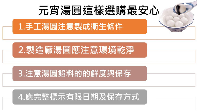 台北市衛生局提醒販售湯圓業者及購買朋友相關製程與購買的注意事項。   圖：新頭殼製圖
