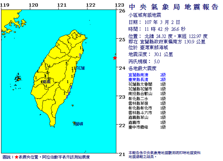 中央氣象局指出，今天接近中午11:06分於台灣東部海域宜蘭縣發生芮氏規模5.0地震，地震深度30.1公里，各地最大震度宜蘭縣南澳2級、台東縣長濱2級。   圖：中央氣象局提供