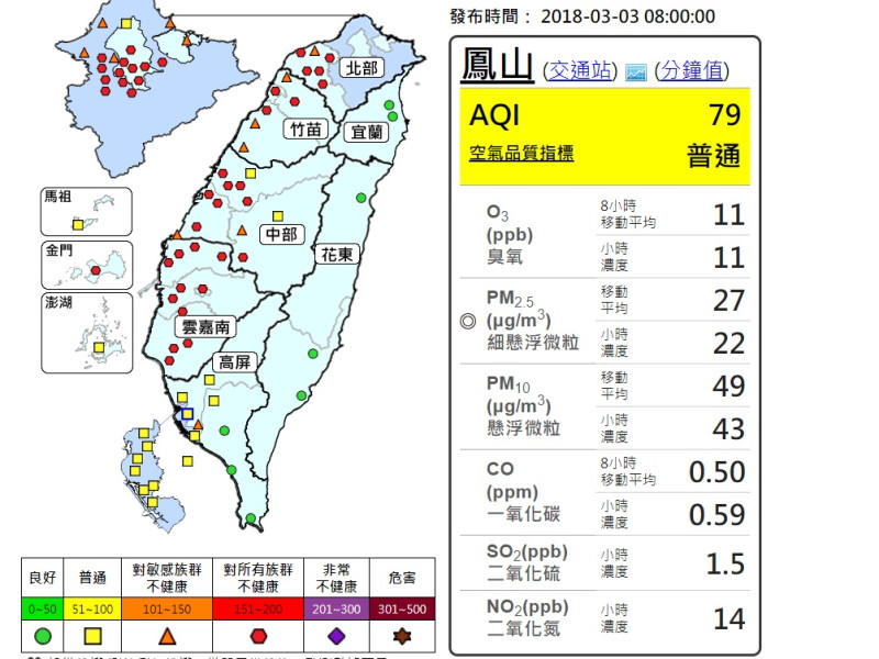 西半部除高屏空氣品質為黃色「普通」之外，從北到西南台灣多數測站多為紅色警示。   （圖取自環保署空氣品質監測網taqm.epa.gov.tw）