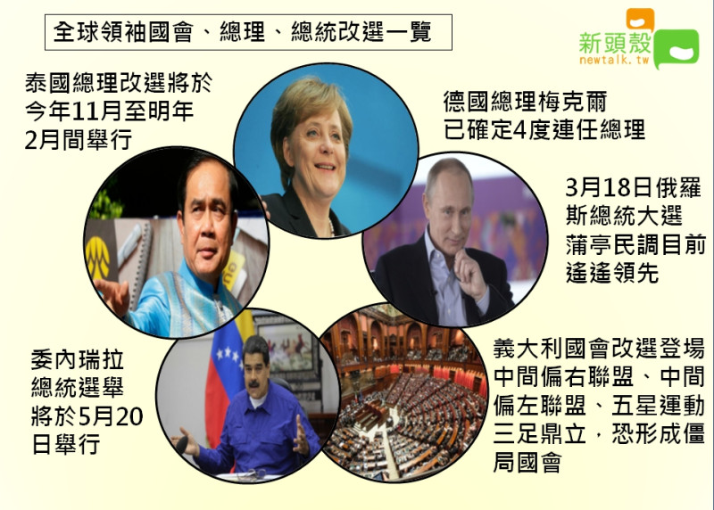 台灣近日進行內閣改組，而世界各地也陸續進行領袖改選。   圖：張嘉哲/製作