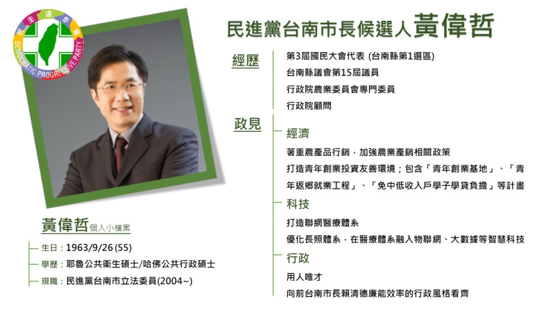 立委黃偉哲在民進黨台南市長民調初選過關，新頭殼幫您他的學經歷與他提出對台南市的政策願景。   圖：黃子暘/製表