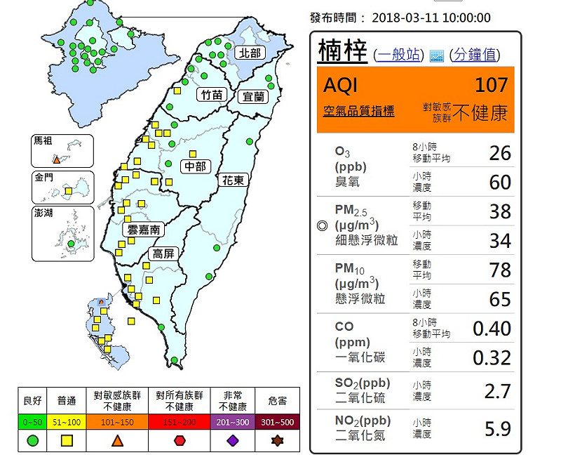 今天中南部其他空品測站的空品雖維持黃色普通等級，但PM2.5小時濃度都有持續升高，仍有可能達到橘警的不良等級   