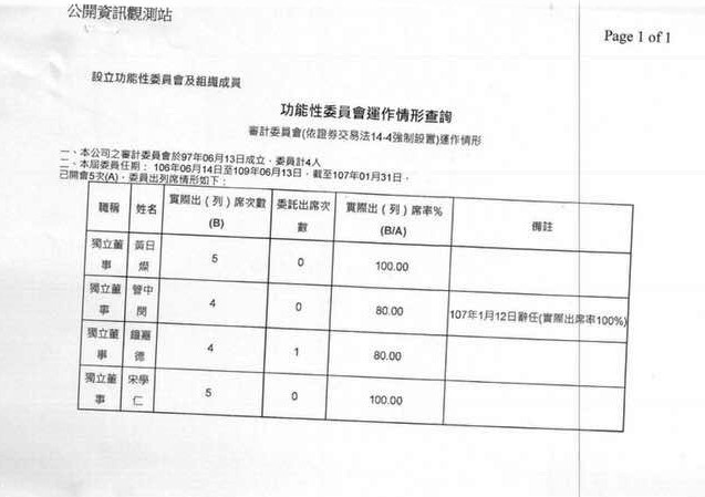 根據台灣大哥大資料，管中閔未獲台大同意已先擔任審計委員。   圖：翻拍劉靜怡網頁