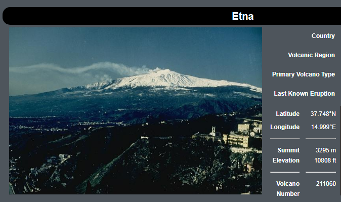 史密森尼機構研究義大利埃特納火山，發現它以每年14公分的速度漸漸滑落。   圖：翻攝史密森尼機構