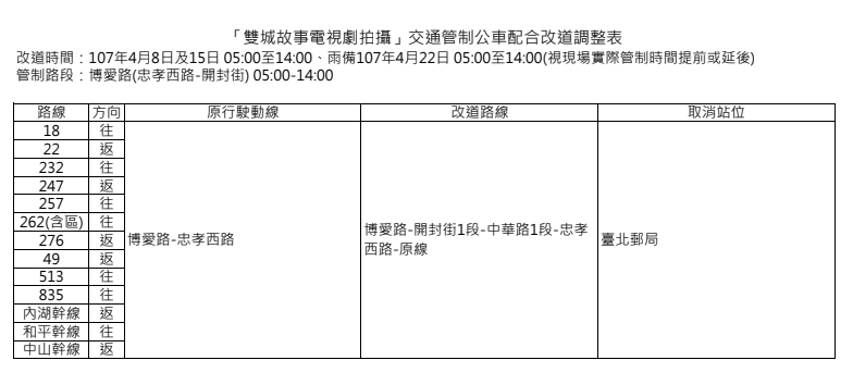 台北市公車在4月8日及15日兩天共有13條公車路巷將改道行駛或取消停靠「台北郵局」。   圖：台北市公運處／提供