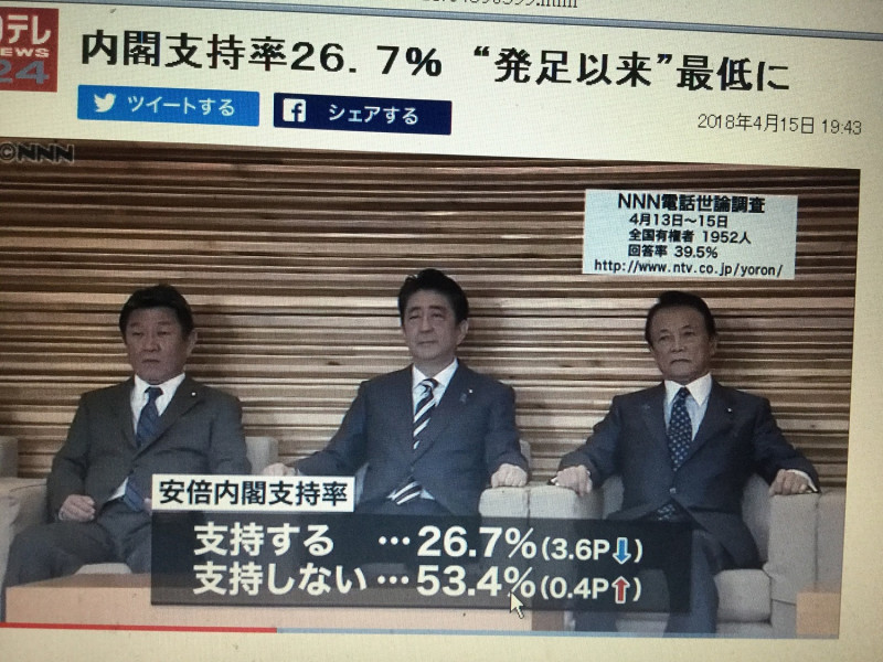 讀賣集團的NTV再三播出安倍內閣支持率跌破三成，不支持率過半。   劉黎兒攝自NTV官網