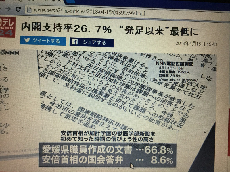 讀賣集團的NTV指出只有8%相信安倍的辯解，顯示安倍信用破產。   劉黎兒攝自NTV官網