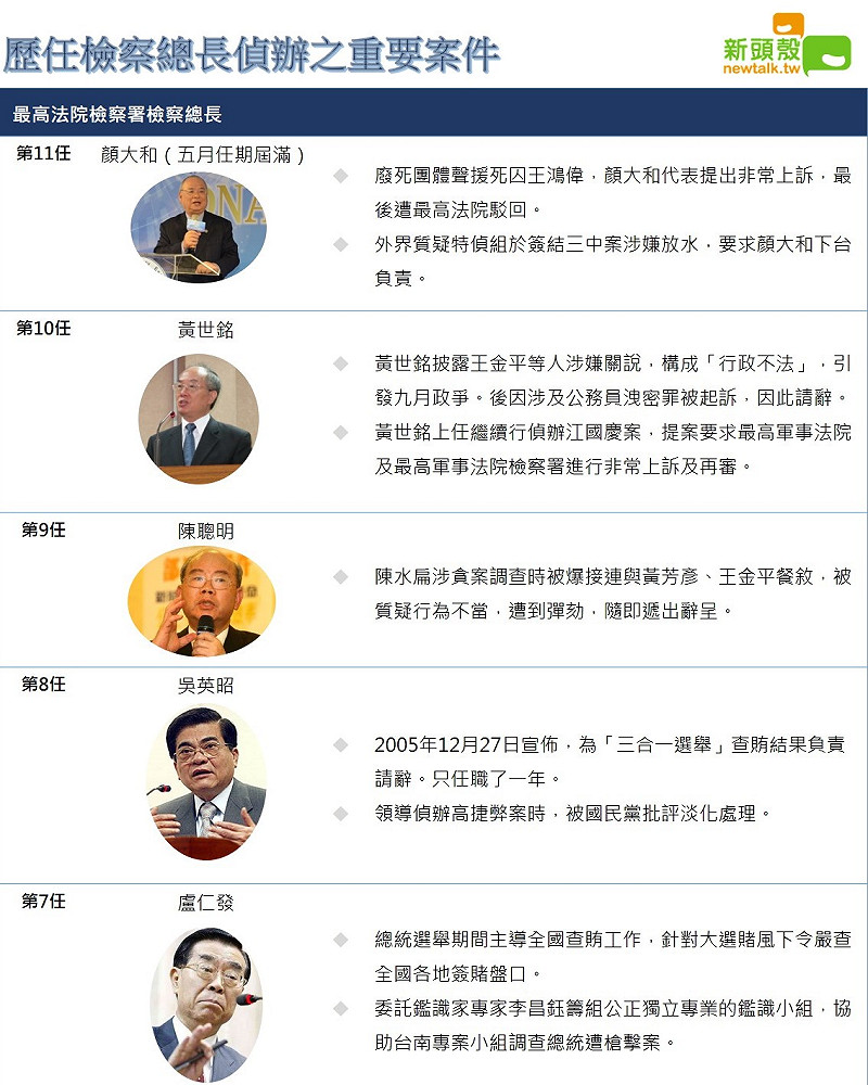 歷任檢察總長偵辦過的重要案件一覽。   圖：新頭殼製圖