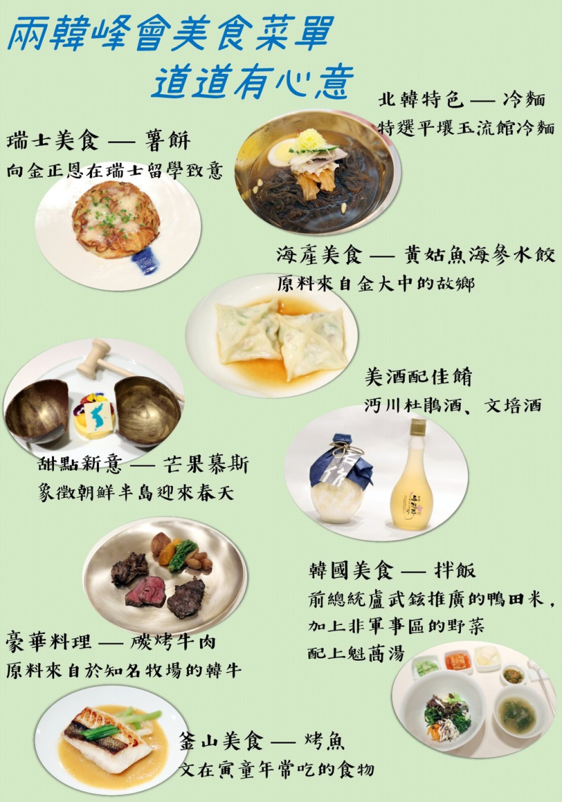 新頭殼為您整理了兩韓峰會晚餐將招待的菜色，讓您一同了解各式佳餚中，所要傳達出來的新「韓」意！   圖：新頭殼製作