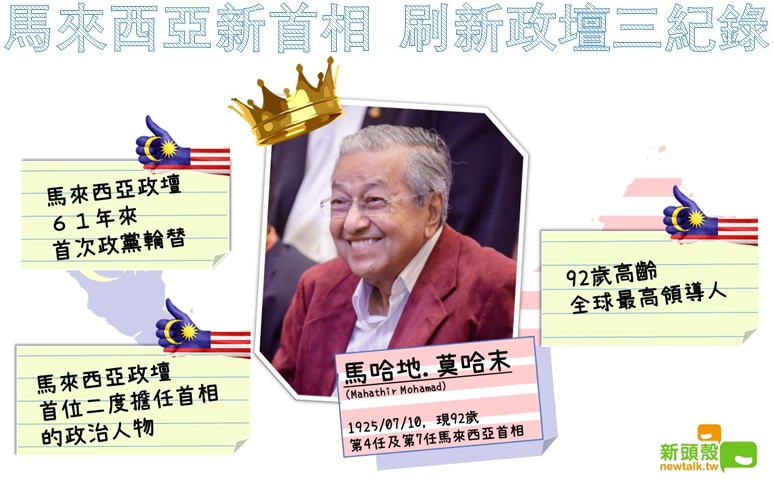 新當選的馬來西亞首相馬哈地破了三項記錄。   圖 : 黃子暘/製圖