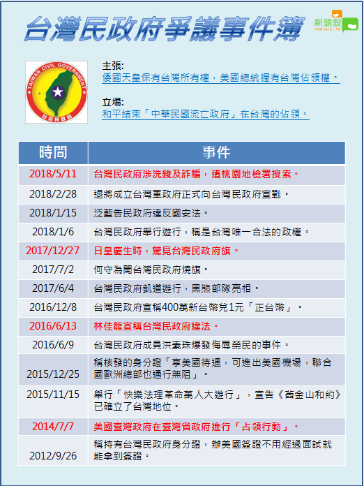 台灣民政府爭議事件簿。   圖：新頭殼／製表