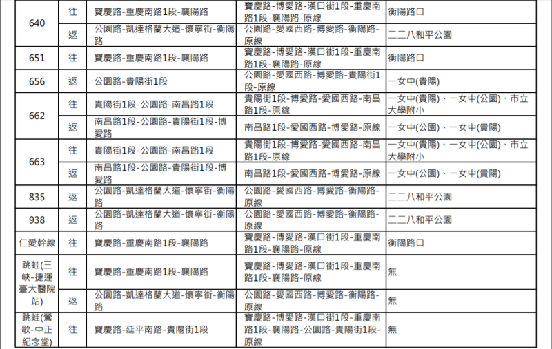 5月21日受管制路段及公車改道情形如表。   圖：臺北市公共運輸處／提供
